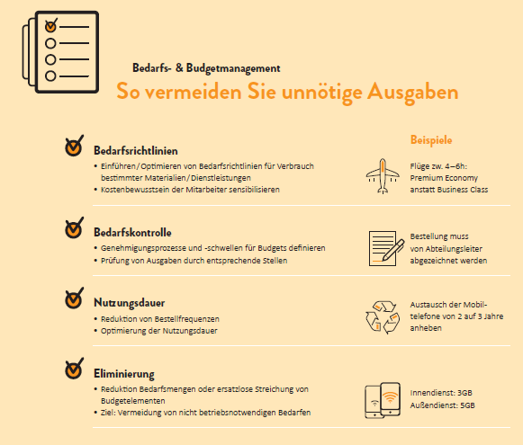 Bedarfs- und Budgetmanagement: So vermeiden Sie unnötige Kosten