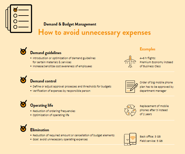 Demand & Budget Management: How to avoid unnecessary costs