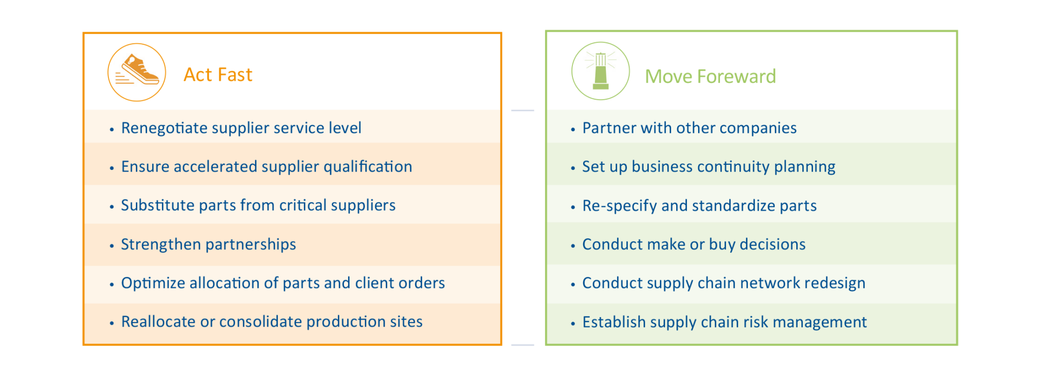 Stabilize supply chains INVERTO