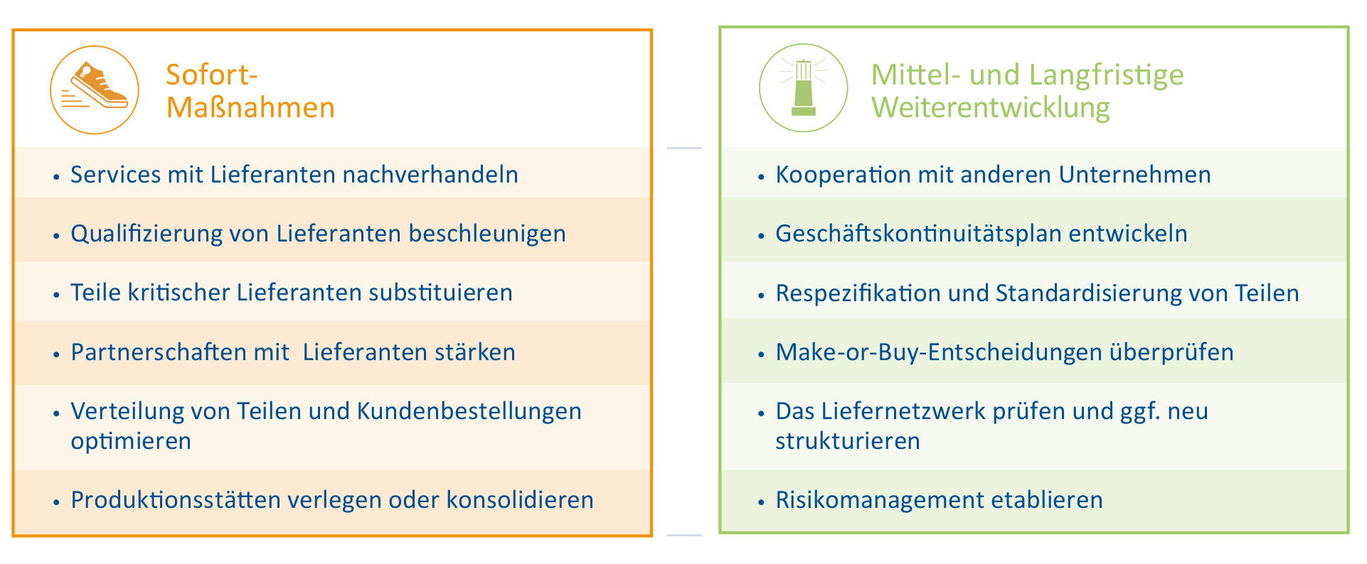 Infografik: Unsere Maßnahmen zur Stabilisierung der Lieferkette