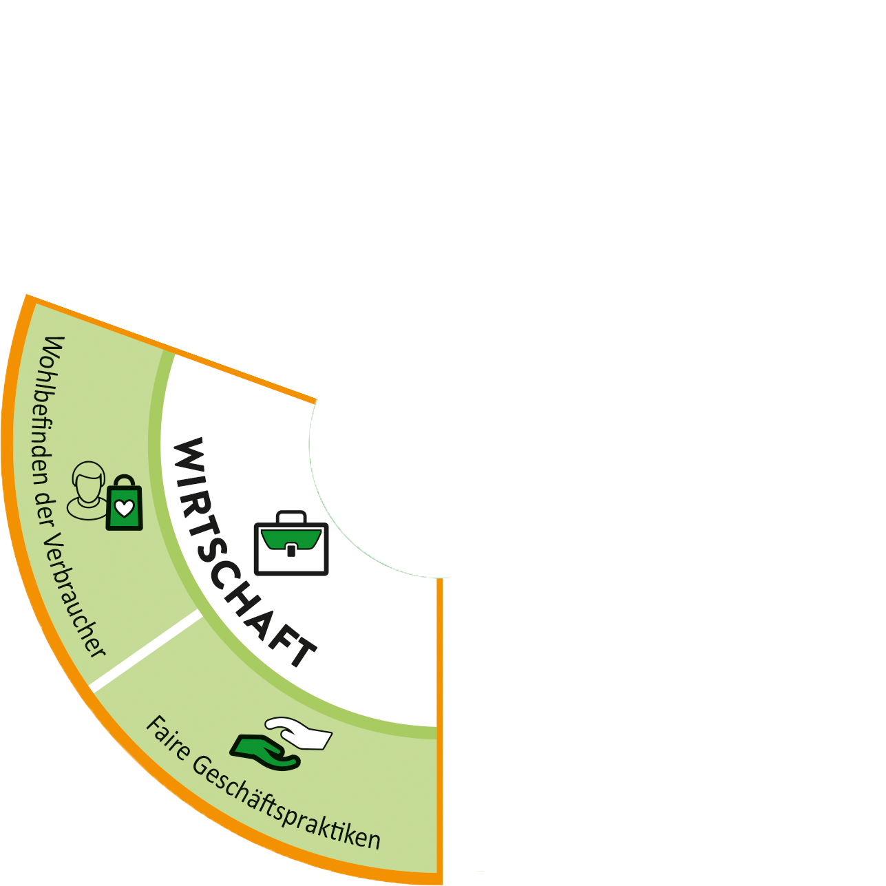 sustainable-procurement-circle-economy